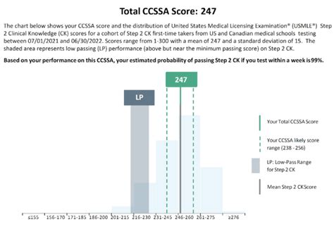 nbme 14 score conversion|USMLE Score Interpretation Guidelines.